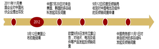 2017年中国光伏行业产能及中、美、日三国需求分析【图】