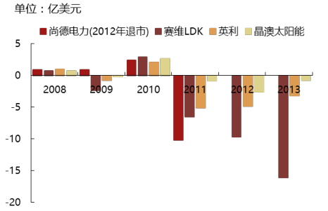 2017年中国光伏行业产能及中、美、日三国需求分析【图】