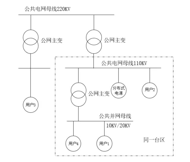 重磅｜分布式发电市场交易政策要点解读