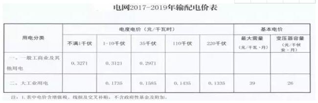 重磅｜分布式发电市场交易政策要点解读