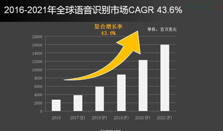 人工智能四大平台公布 中能工业智慧技术研究院揭秘背后原因