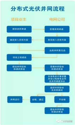 光伏补贴下调在即 浙江某地或将"暂停受理"并网申请!