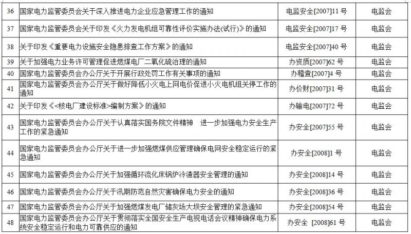 重磅！国家能源局第11号公告：废止7项、拟修改2项光伏规范性文件目录