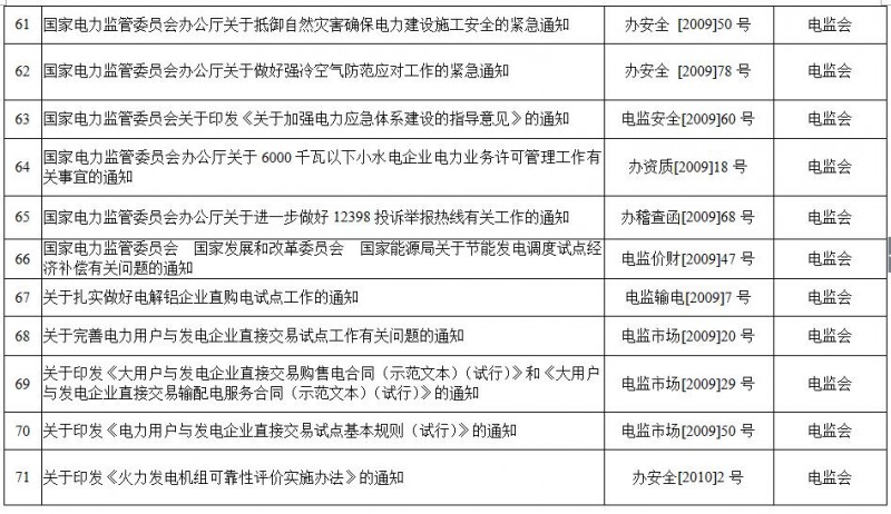 重磅！国家能源局第11号公告：废止7项、拟修改2项光伏规范性文件目录