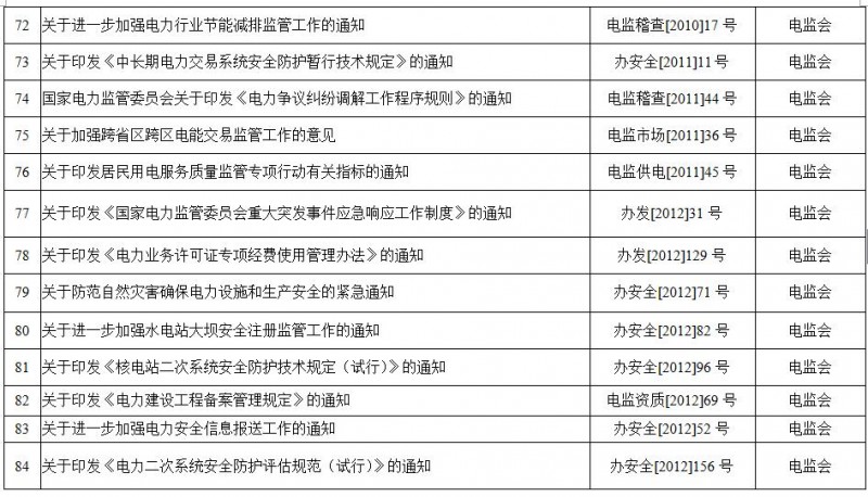 重磅！国家能源局第11号公告：废止7项、拟修改2项光伏规范性文件目录