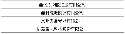 “维科杯”2017光伏年度评选获奖名单出炉：哪些企业是行业的中坚力量？