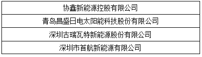 “维科杯”2017光伏年度评选获奖名单出炉：哪些企业是行业的中坚力量？