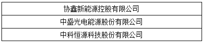 OFweek2017“维科杯”优秀光伏扶贫企业奖最终获奖名单