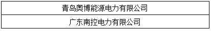 OFweek 2017“维科杯”优秀电站投资企业最终获奖名单