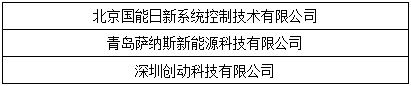 OFweek 2017“维科杯”优秀电站投资企业最终获奖名单