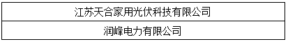 OFweek 2017“维科杯”优秀电站投资企业最终获奖名单