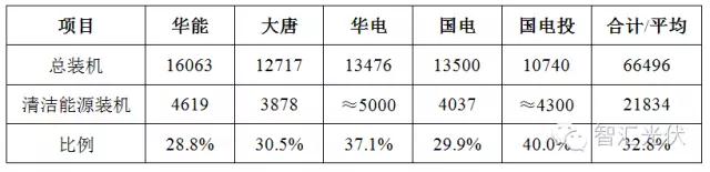 12月19日全国碳交易市场正式启动，光伏项目可获得额外卖碳收益！