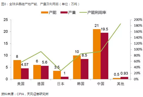 光伏产业坚定走平价趋势 2018年从两个维度布局