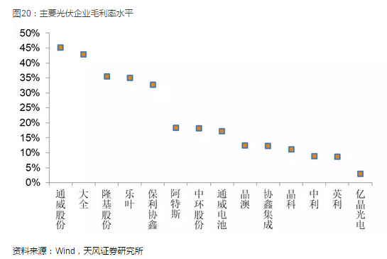 光伏产业坚定走平价趋势 2018年从两个维度布局