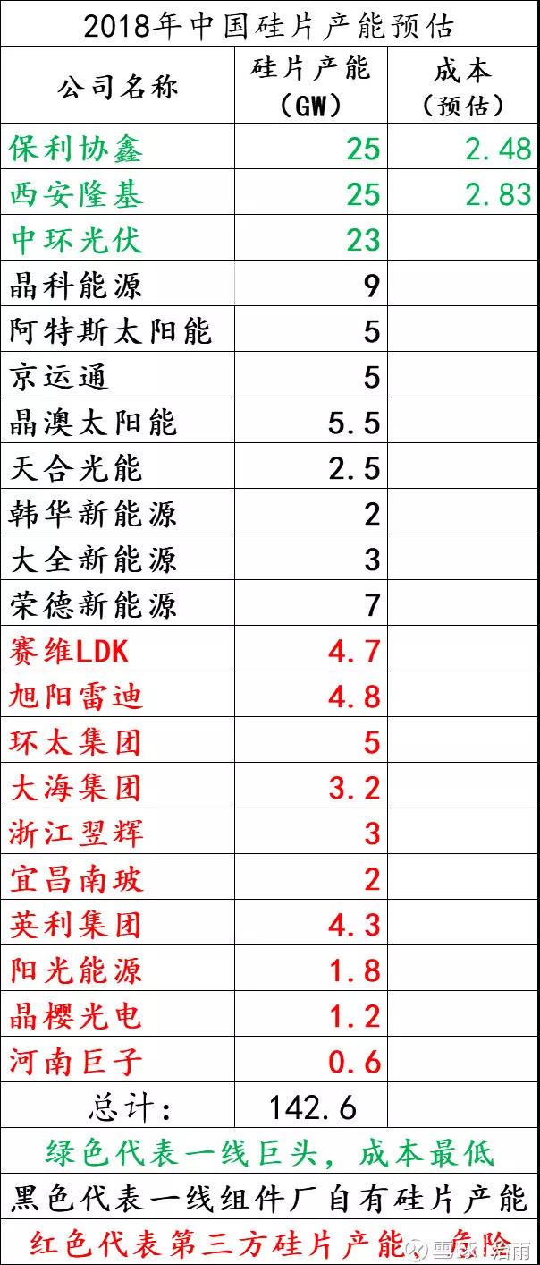 分布式补贴降至￥0.37/Kwh，开启单晶硅PK多晶硅赛