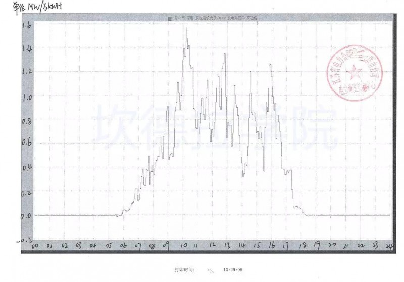 江苏1231光伏并网最重要装置FT-8368