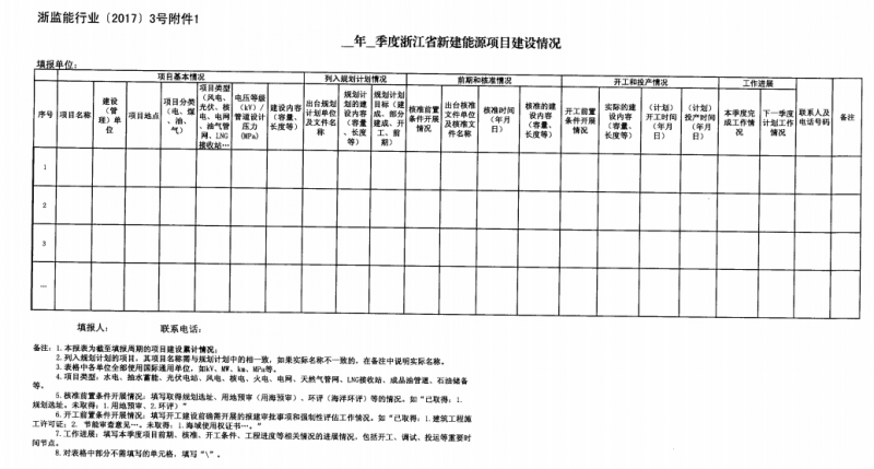 关于进一步加强浙江省新建能源项目执行规划、计划和政策情况监管的通知