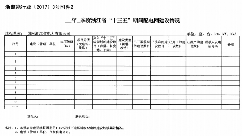 关于进一步加强浙江省新建能源项目执行规划、计划和政策情况监管的通知