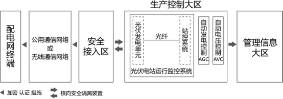 三个月，几十万次告警！大同电站警示：光伏电站慎用无线