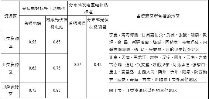 2017年光伏行业发展回顾及2018年展望