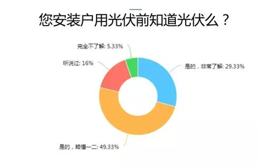 爱康绿色家园解析户用光伏市场 推出i爱康APP聚焦用户体验助力经销商