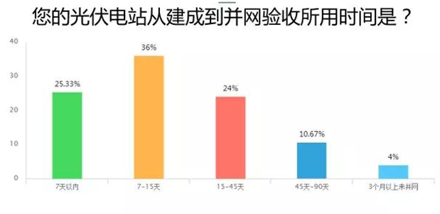 爱康绿色家园解析户用光伏市场 推出i爱康APP聚焦用户体验助力经销商