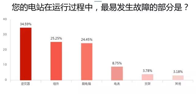 爱康绿色家园解析户用光伏市场 推出i爱康APP聚焦用户体验助力经销商