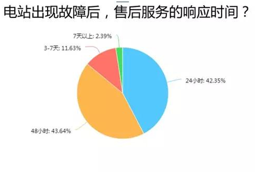 爱康绿色家园解析户用光伏市场 推出i爱康APP聚焦用户体验助力经销商