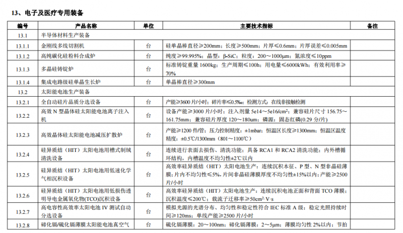 工信部印发首台（套）重大技术装备推广应用指导目录