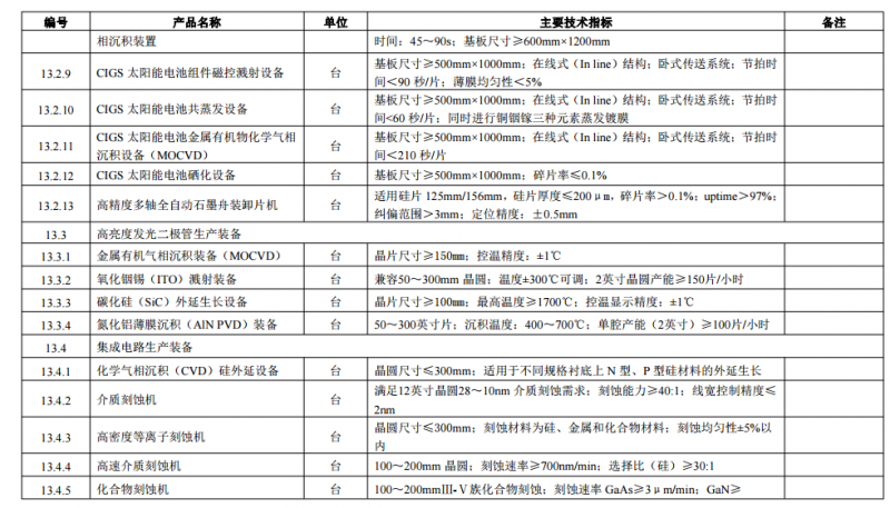 工信部印发首台（套）重大技术装备推广应用指导目录