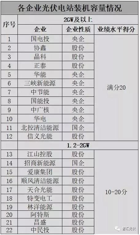 白城领跑者投标策略参考