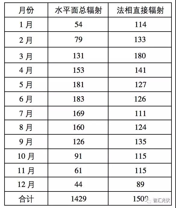 白城领跑者投标策略参考