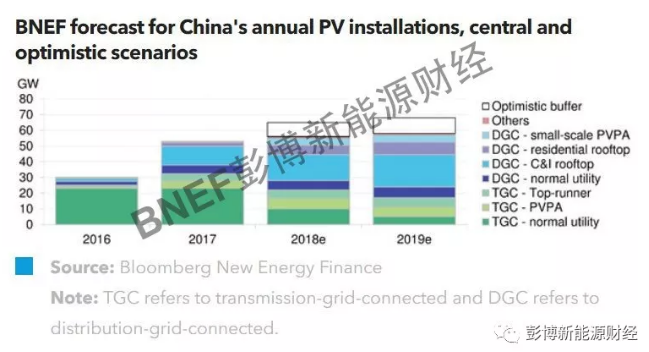 呼吁重新定义平价上网！中国光伏2018年五大关注点