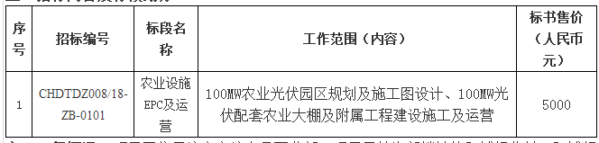 华电山东济宁汶上领跑者100MWp光伏项目农业设施EPC及运营招标公告