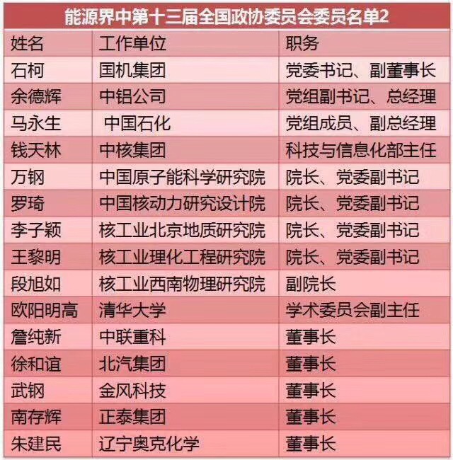 刘汉元、曹仁贤、南存辉...盘点十三届全国人大光伏领域的人大代表