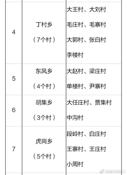 2018年河南郸城县106个贫困村将建106座村级光伏电站（附名单）