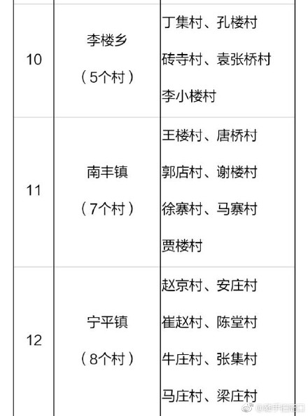 2018年河南郸城县106个贫困村将建106座村级光伏电站（附名单）