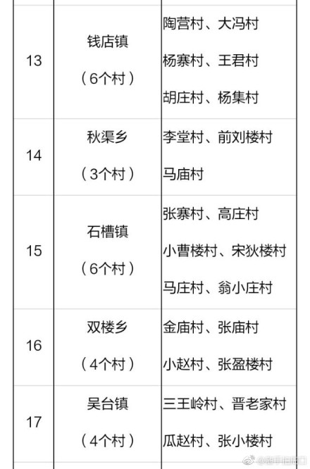 2018年河南郸城县106个贫困村将建106座村级光伏电站（附名单）