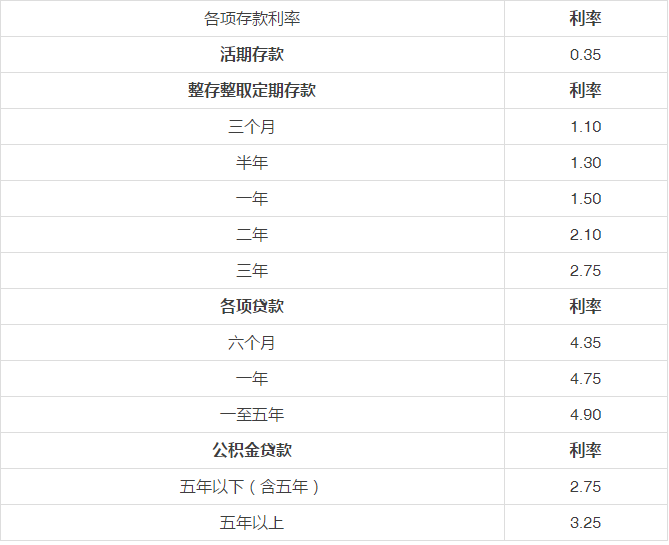 由储蓄和光伏收益翻番时间看光伏的投资性