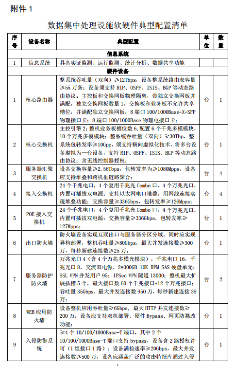 水规院关于光伏领跑基地综合技术监测平台建设有关要求的通知