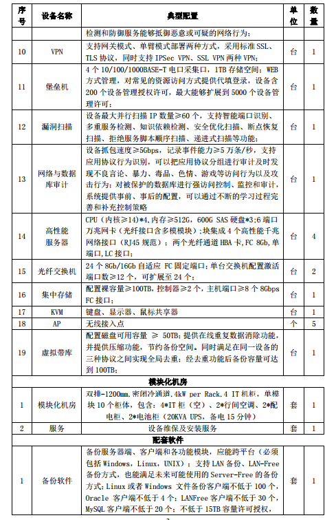 水规院关于光伏领跑基地综合技术监测平台建设有关要求的通知