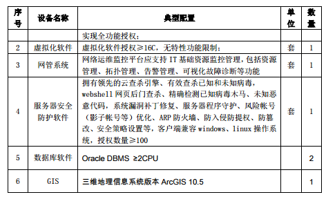 水规院关于光伏领跑基地综合技术监测平台建设有关要求的通知