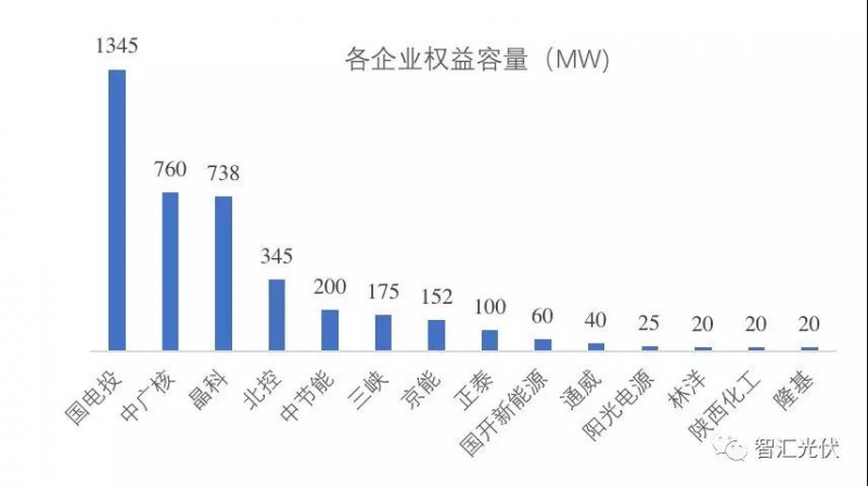 第三批领跑者中标结果简析