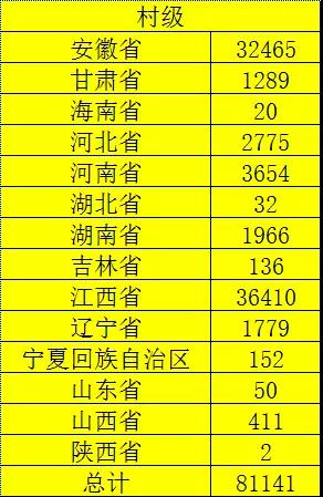 重磅 | 户用及村级光伏扶贫电站发放补贴了！