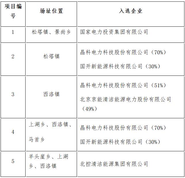 定了！7大应用领跑基地投资企业最终名单敲定