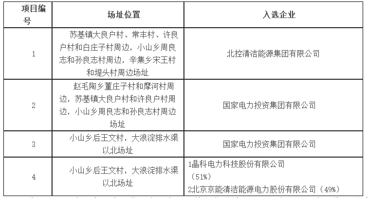 定了！7大应用领跑基地投资企业最终名单敲定