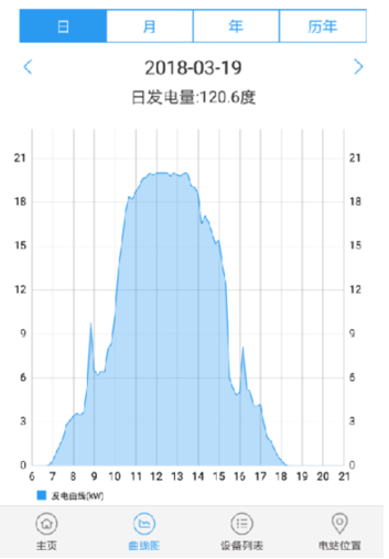 户用光伏藏“新招”：单晶PERC来助力