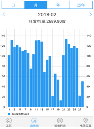 户用光伏藏“新招”：单晶PERC来助力