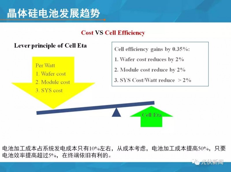 单多晶在终端综合对比：即使铸锭成本为0，多晶优势仍然不明显！（附图文解析）