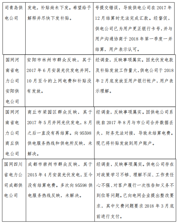 3月12398监管热线投诉情况：分布式光伏电费结算仍不及时